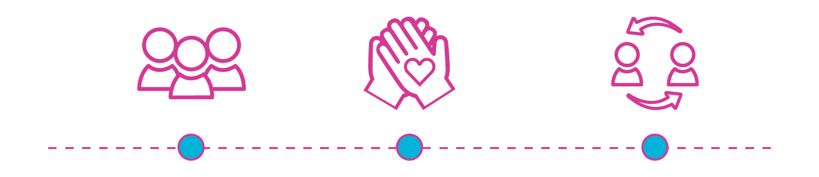 Three icons: a group of people, hands with a heart, and two people with arrows.
